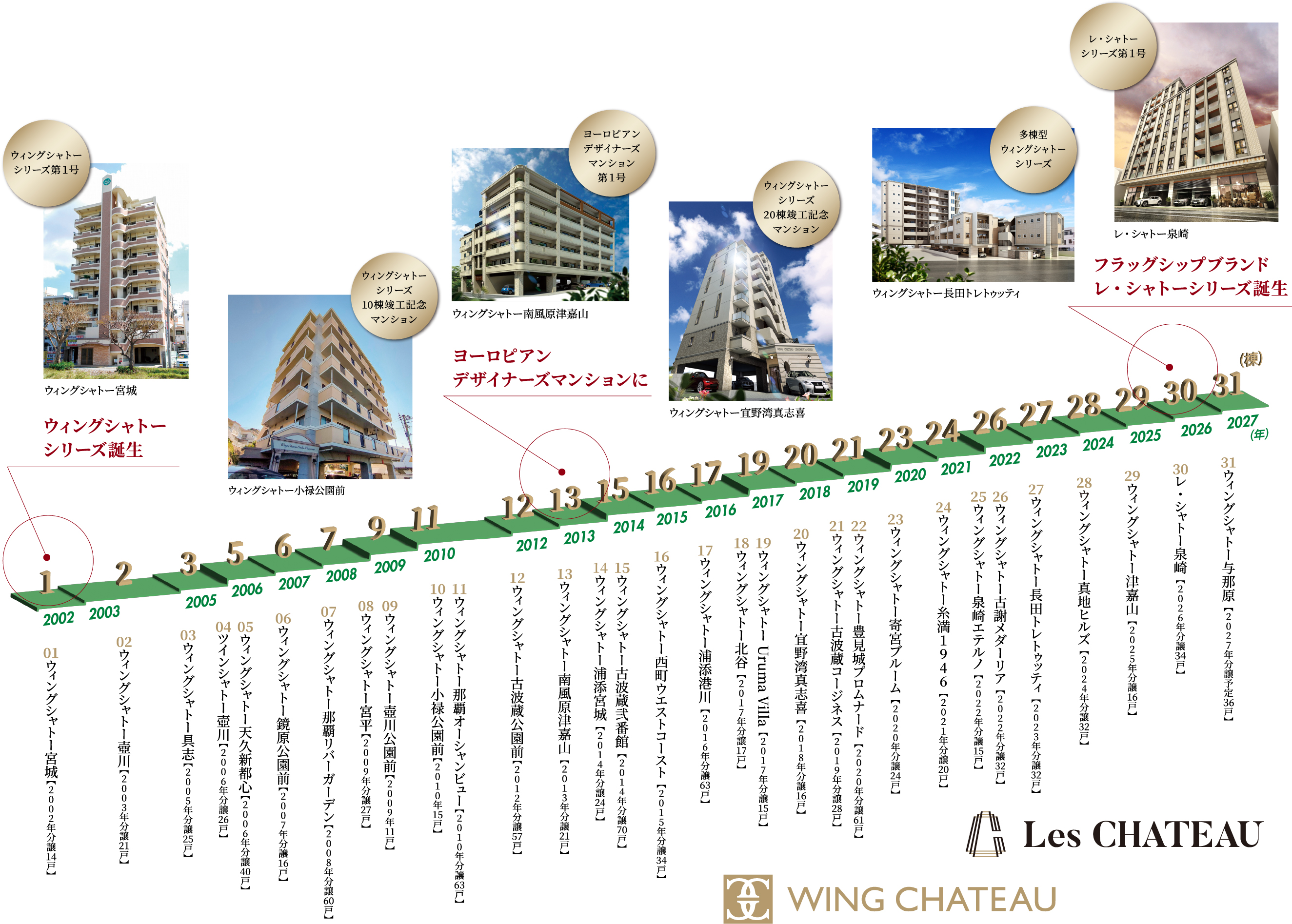 タマキホールによる新築マンション分譲の沿革